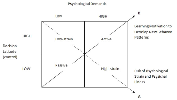 psychological-demands-model